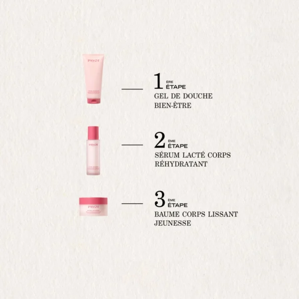 Sérum Lacté Corps Réhydratant – Image 2